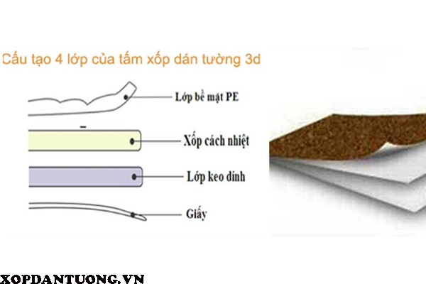 Tìm hiểu cấu tạo chung của xốp dán tường 3D